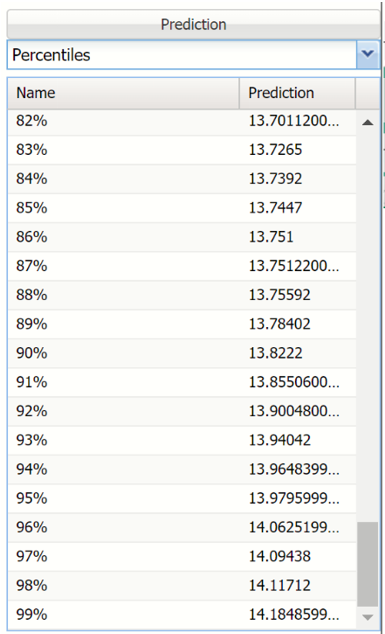 Analyze Data Percentiles Pane