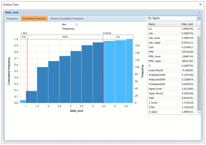 Six Sigma Pane