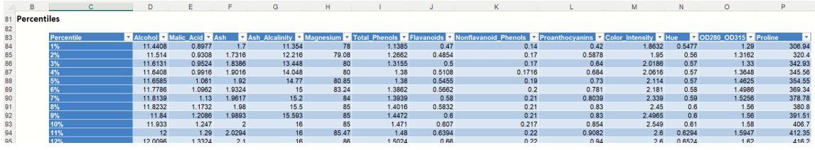 Analyze Data Report:  Percentiles