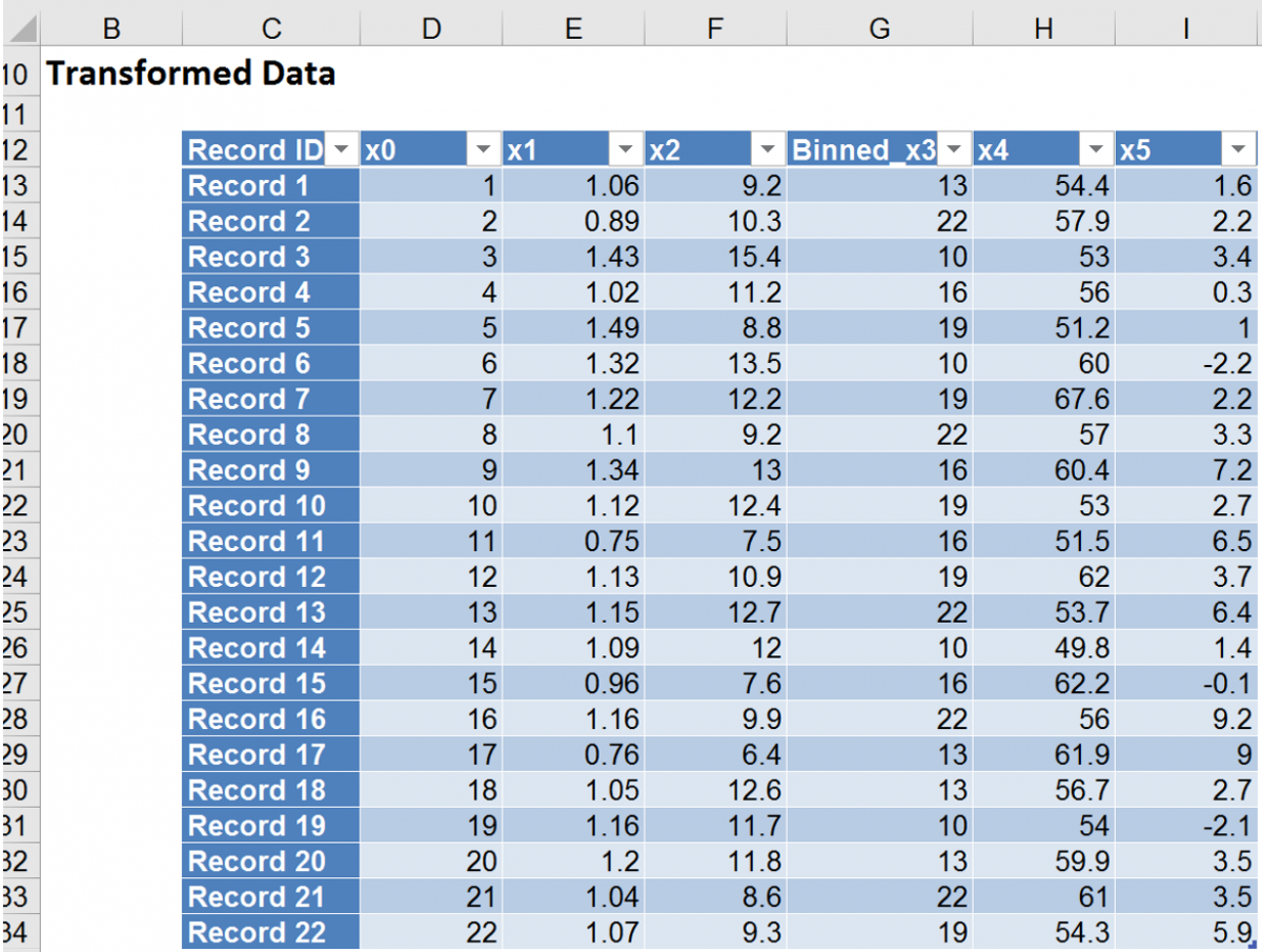 Bin Continuous Data Results, Transformed Data
