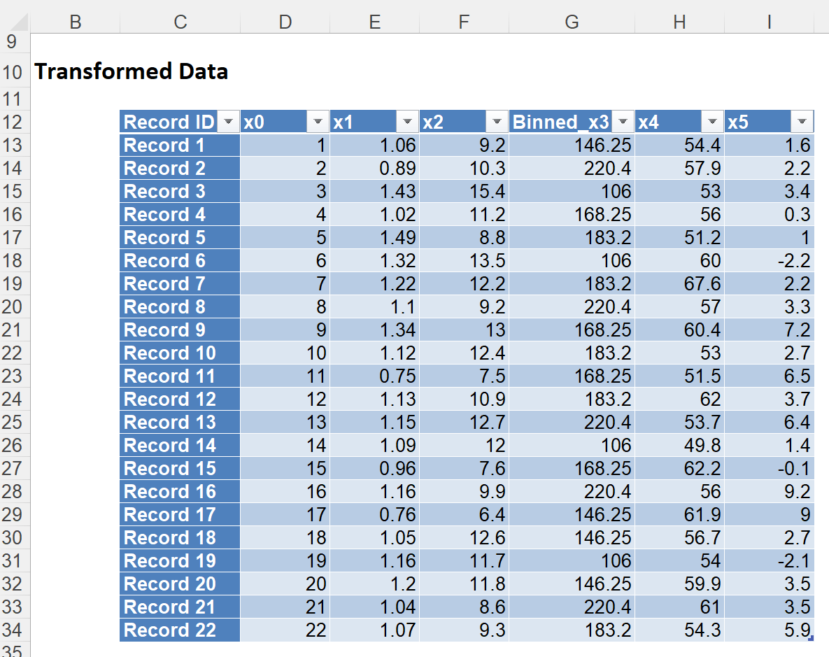 Bin Continuous Data Results, Transformed Data