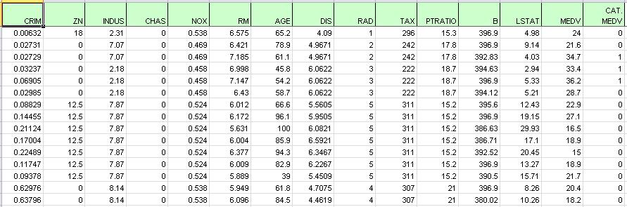 Analytic Solver Data Mining: Boston_Housing.xlsx Example Dataset