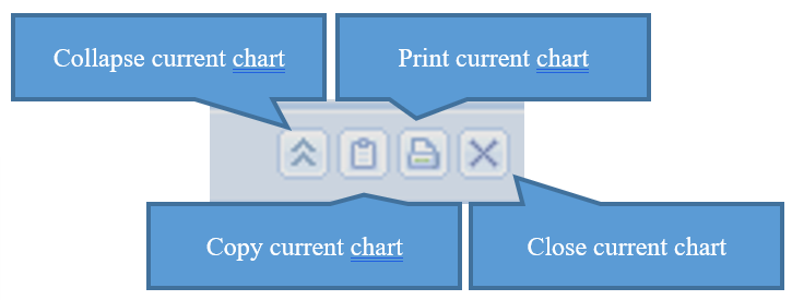 Icons on top right of Chart Wizard