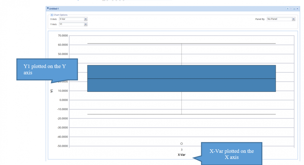 Box Plot within Analytic Solver Data Mining Chart Wizard displaying X variable on the x axis and range of values for Y1 on the y axis.