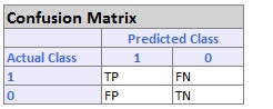 Confusion Matrix