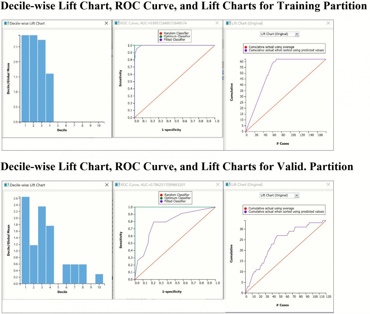 Using Find Best Mode for Classification solver