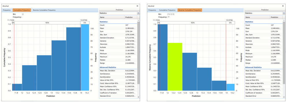 Find Best Model Cumulative and Reverse Cumulative Charts