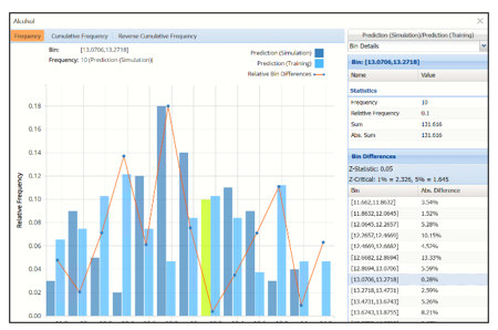 Find Best Model Predict Simulation Frequency