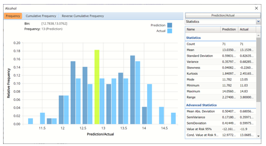 Find Best Model Prediction Frequency Chart for Validation Partition