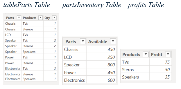RASON Desktop:  Power BI Tables
