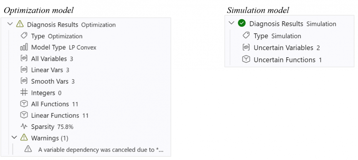 RASON Desktop Diagnosis Results branch of the Model pane