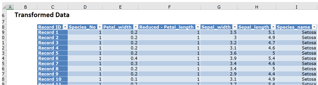 Reduce Categories Output