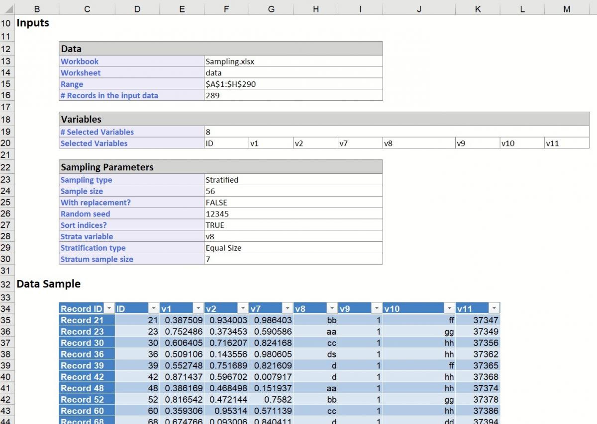 Stratified Random Sampling Results