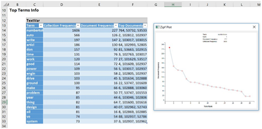 Tutorial: Text Mining | solver