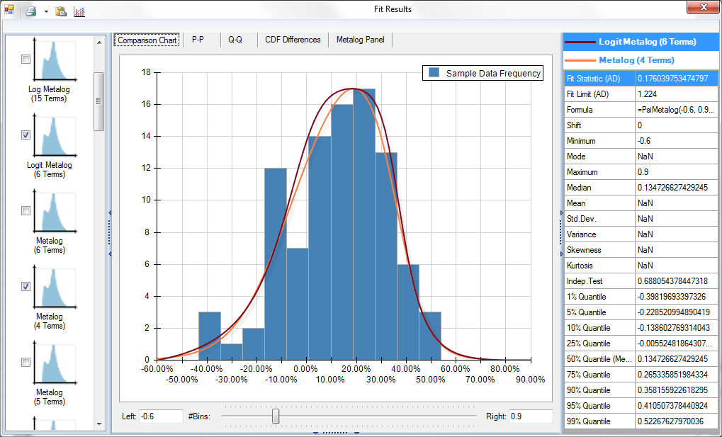 Fitting Metalog Distributions to S&P 500 Returns in Analytic Solver V2021.5