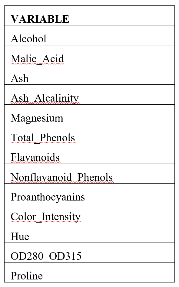 Wine dataset variables