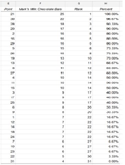 Rank and Percentile Results