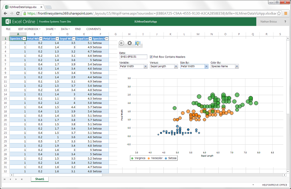 XLMiner Data Visualization App from Frontline Systems