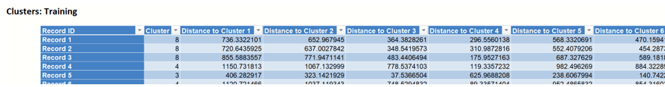 Example of Record-Cluster Distances output