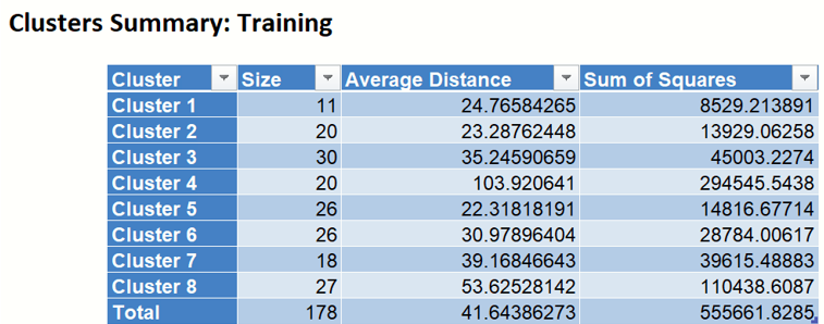 Example of Clusters Summary output