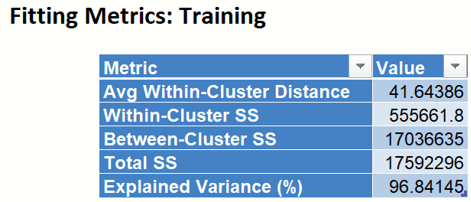 Example of Fitting Metrics output
