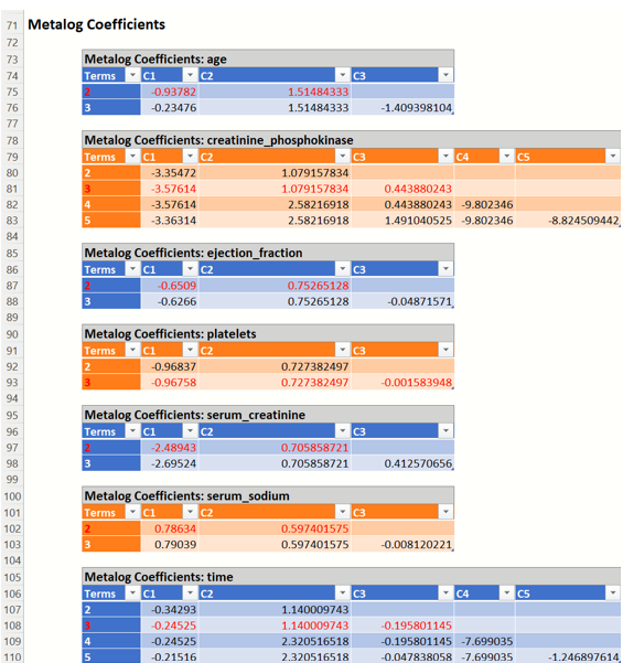 Generate Synthetic Data Results, Metalog Coefficients