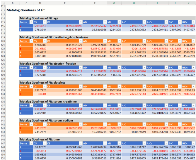 Generate Synthetic Data Results, Metalog Goodness of Fit Report