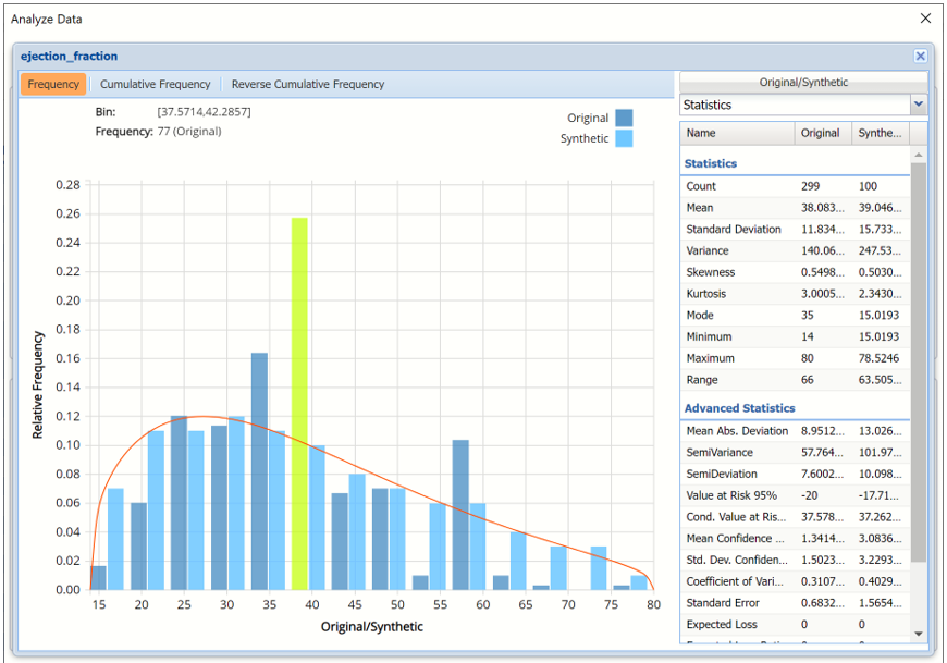 Generate Synthetic Data Results, Analyze Data Chart with Trend Line