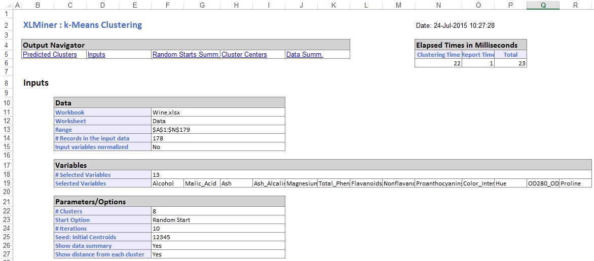 k-Means Clustering Output Data Summary k-Means Clustering Output Data Summary