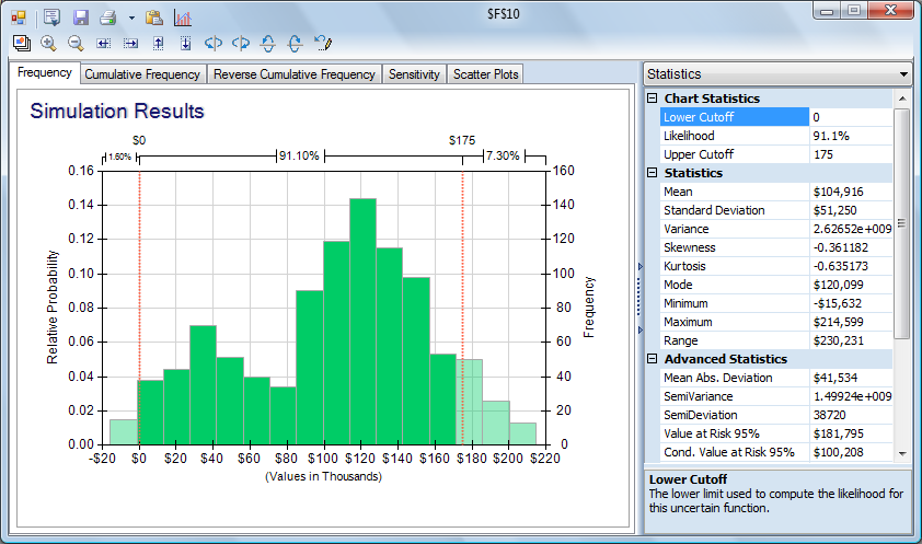 Risk Solver Net Profit frequency distribution chart asking what-if with Unit Cost