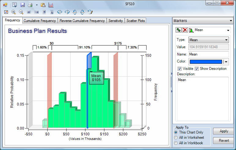 Risk Solver output frequency chart with formatting - Click to see it full size
