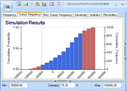 Click the Cumulative Frequency tab to see it full size