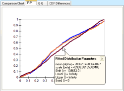 Click on the P-P chart to see it full size